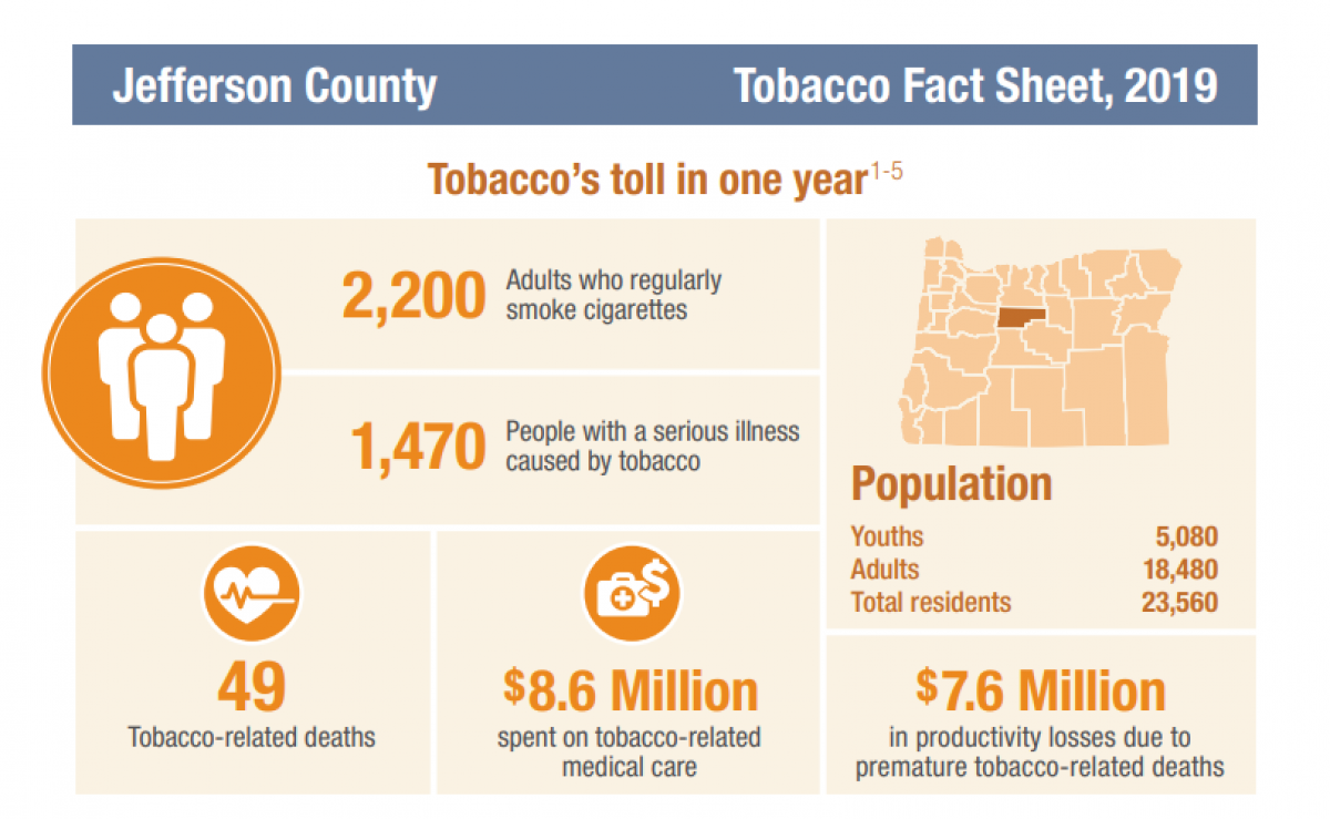 JeffCo Tobacco Facts